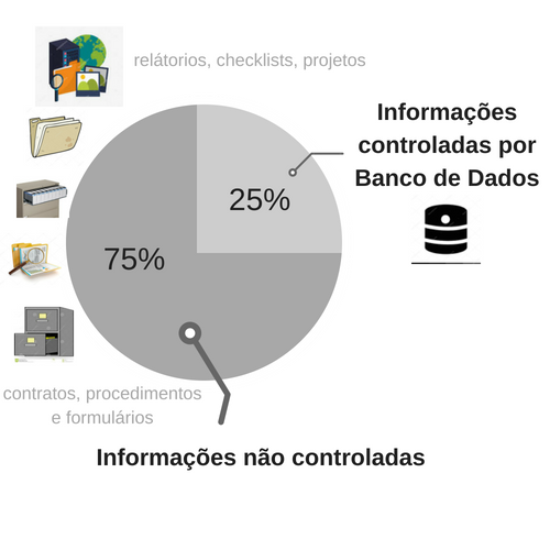 dados